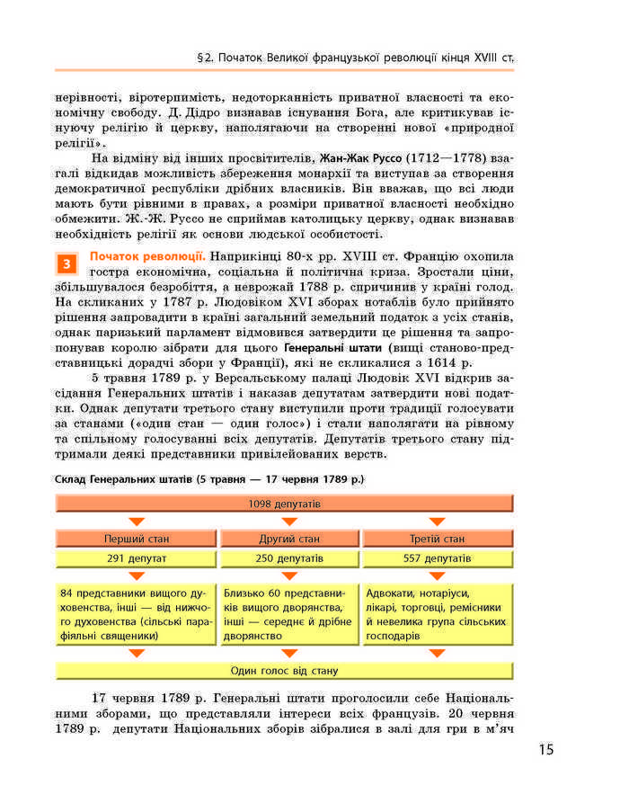 Підручник Всесвітня історія 9 клас Гісем