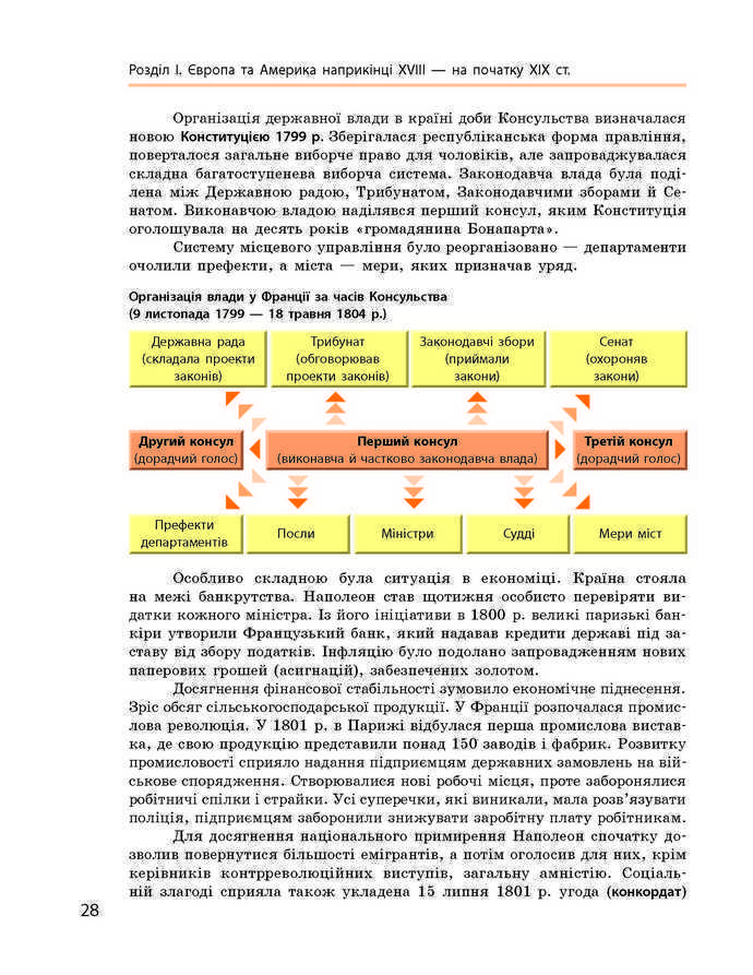 Підручник Всесвітня історія 9 клас Гісем