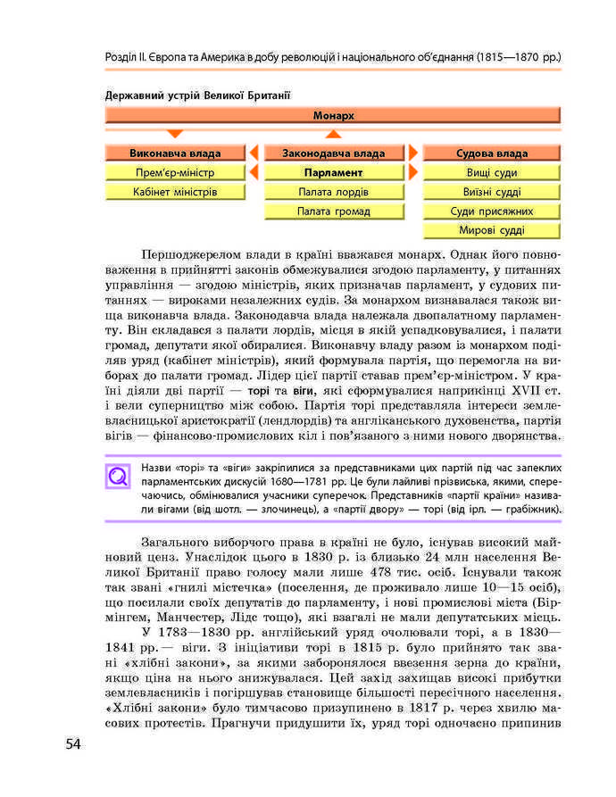 Підручник Всесвітня історія 9 клас Гісем