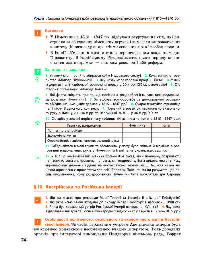 Підручник Всесвітня історія 9 клас Гісем