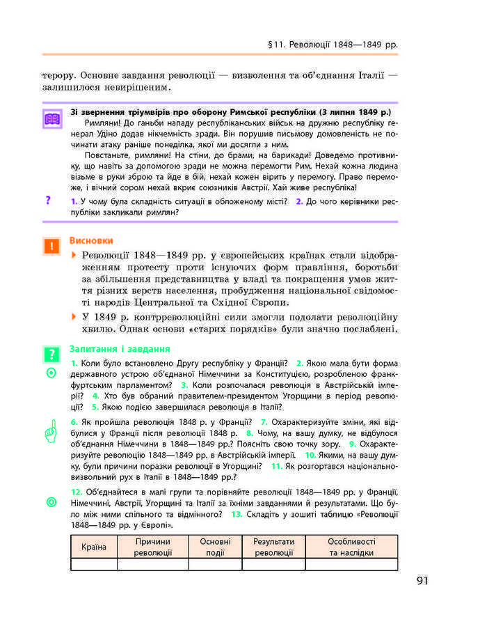 Підручник Всесвітня історія 9 клас Гісем