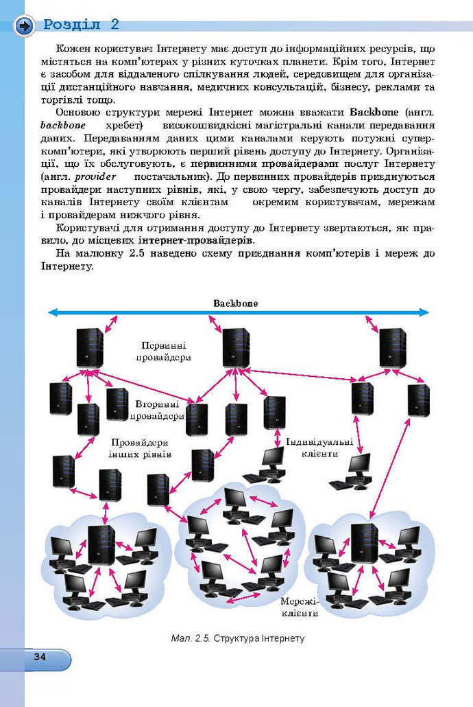 Інформатика 9 клас Ривкінд 2017