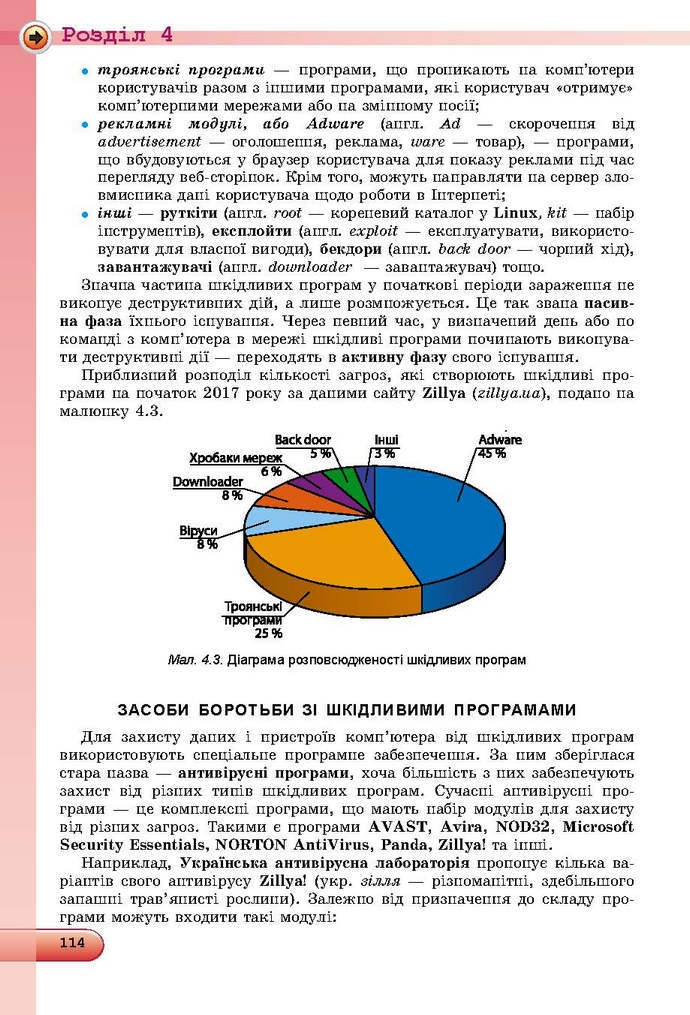 Інформатика 9 клас Ривкінд 2017