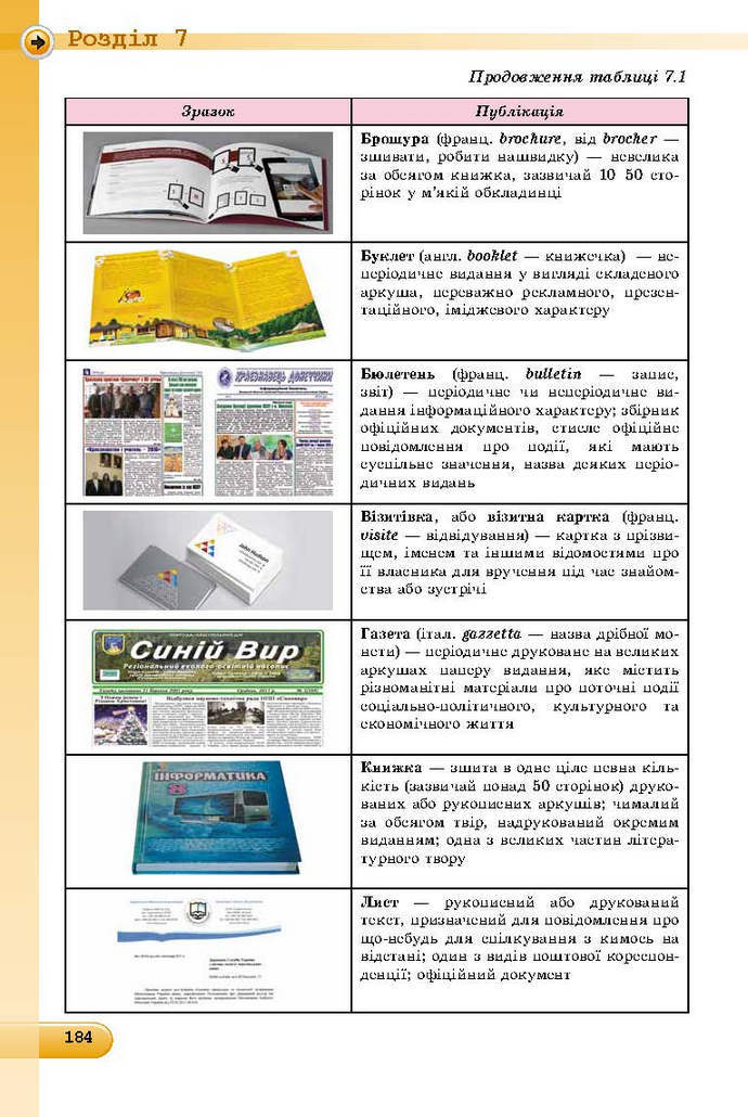 Інформатика 9 клас Ривкінд 2017