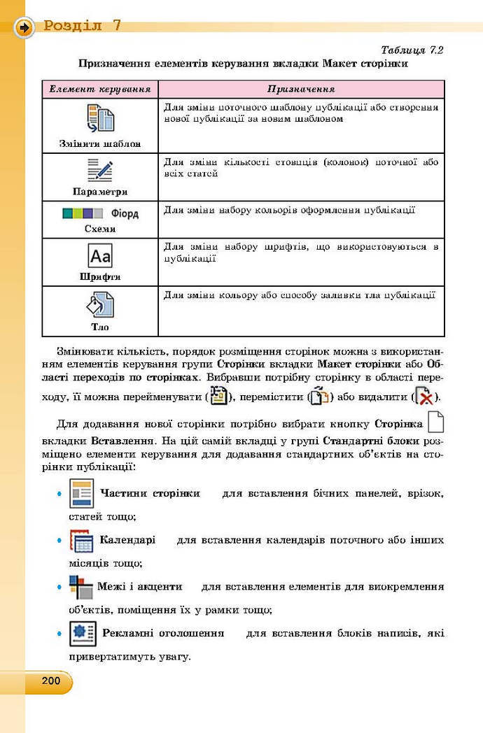 Інформатика 9 клас Ривкінд 2017