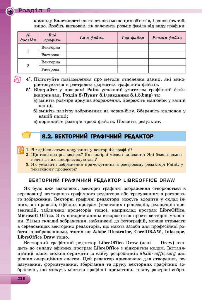 Інформатика 9 клас Ривкінд 2017