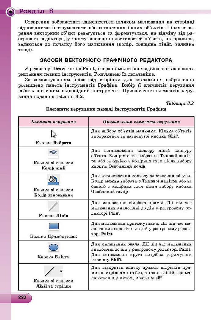 Інформатика 9 клас Ривкінд 2017