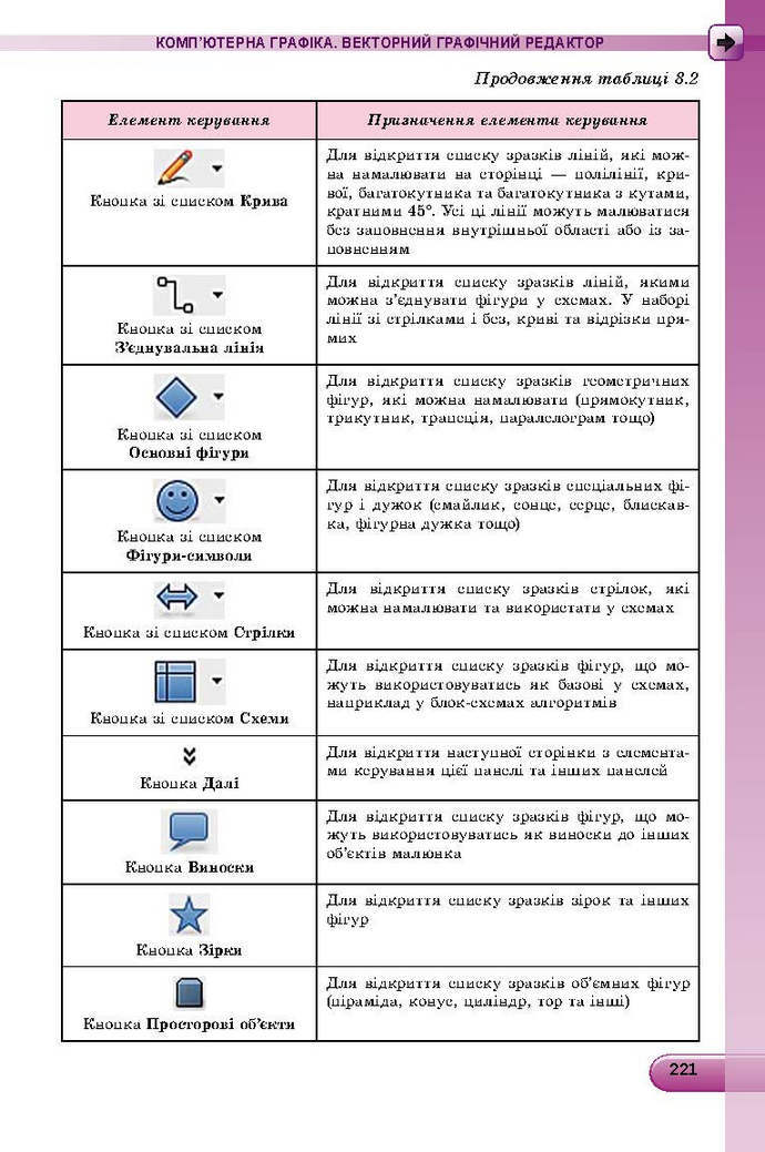 Інформатика 9 клас Ривкінд 2017