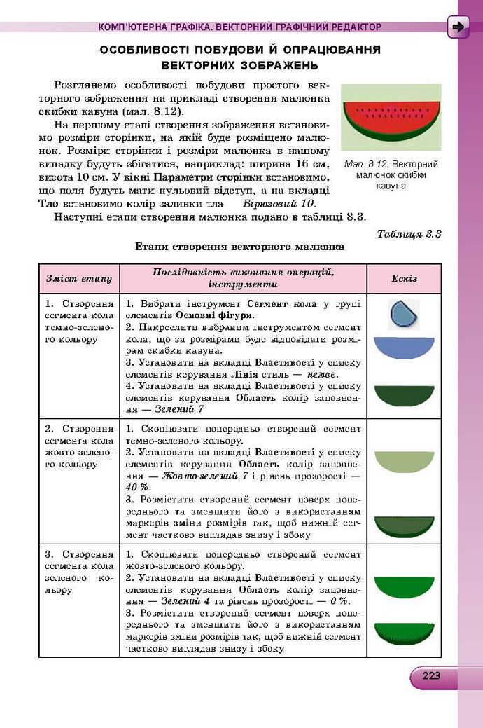 Інформатика 9 клас Ривкінд 2017