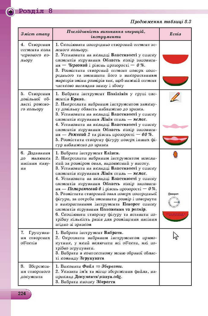 Інформатика 9 клас Ривкінд 2017