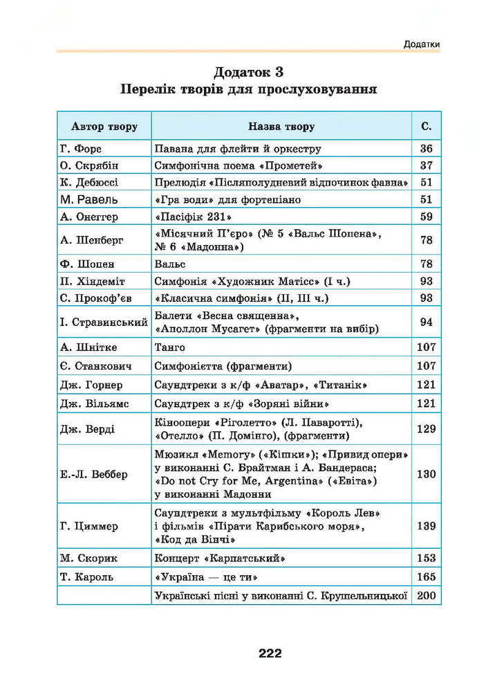 Мистецтво 9 клас Масол