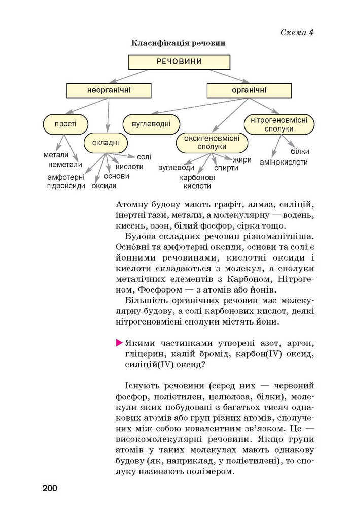 Хімія 9 клас Попель 2017