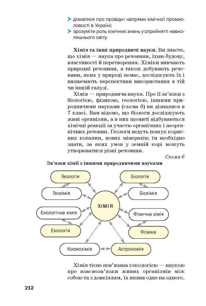 Хімія 9 клас Попель 2017