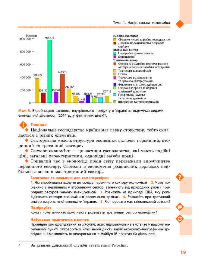 Підручник Географія 9 клас Довгань 2017