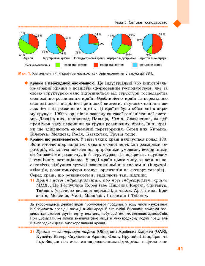 Підручник Географія 9 клас Довгань 2017