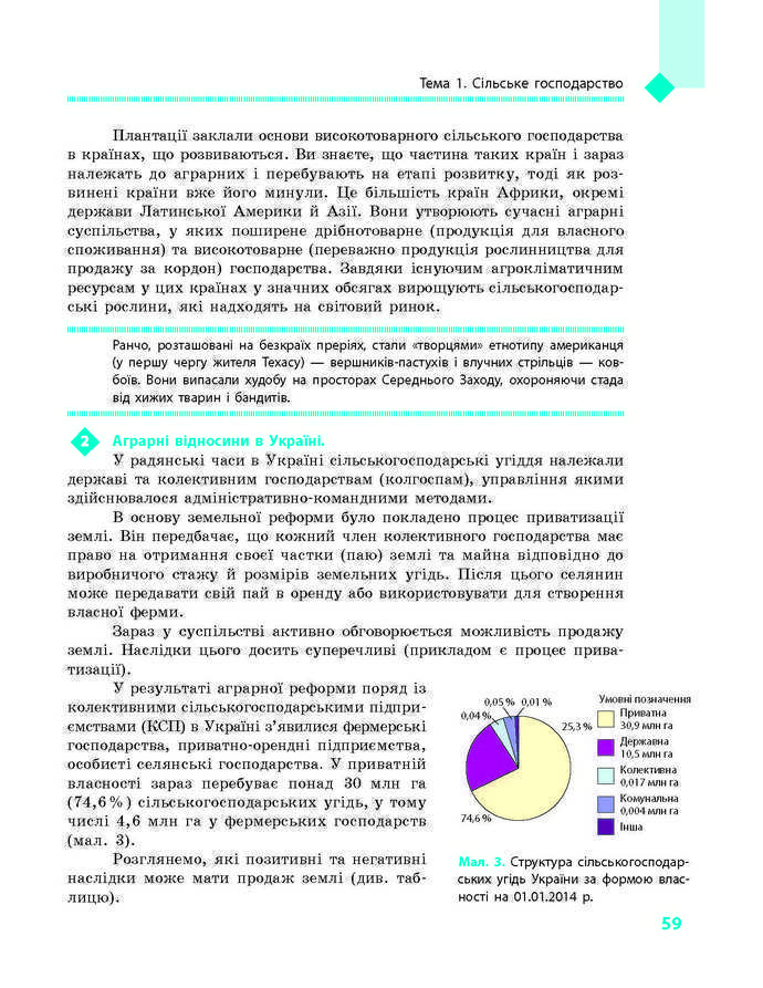 Підручник Географія 9 клас Довгань 2017