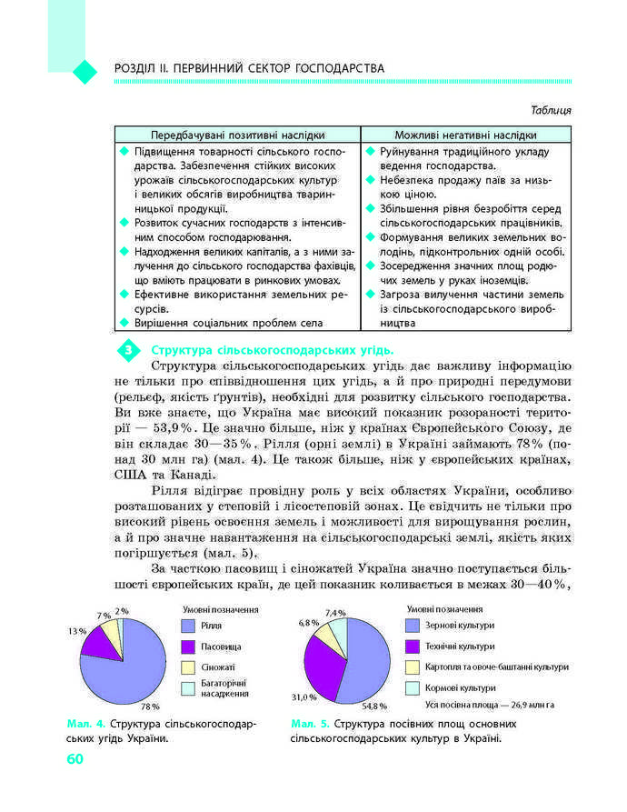 Підручник Географія 9 клас Довгань 2017