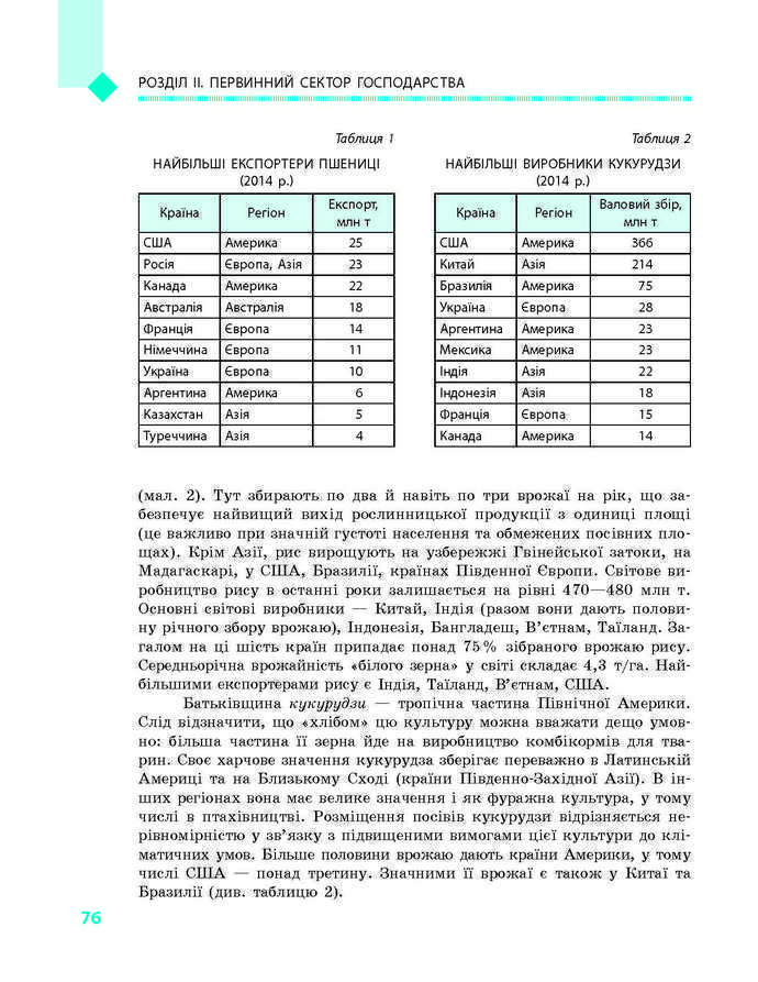 Підручник Географія 9 клас Довгань 2017