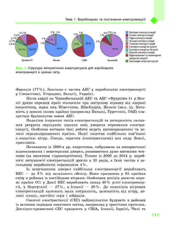 Підручник Географія 9 клас Довгань 2017