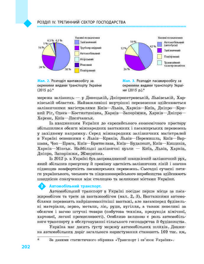 Підручник Географія 9 клас Довгань 2017