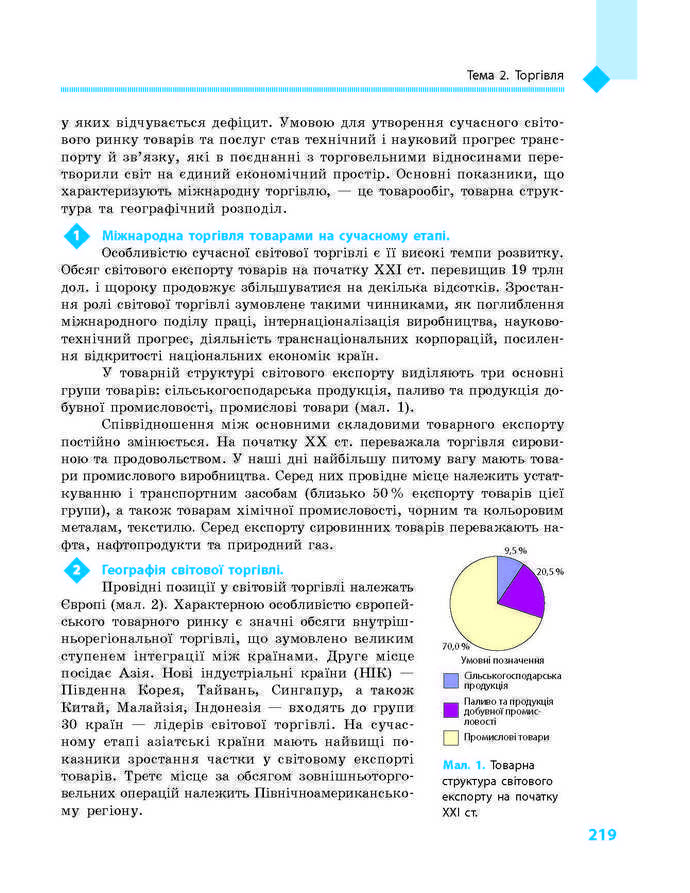 Підручник Географія 9 клас Довгань 2017