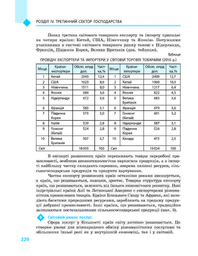 Підручник Географія 9 клас Довгань 2017