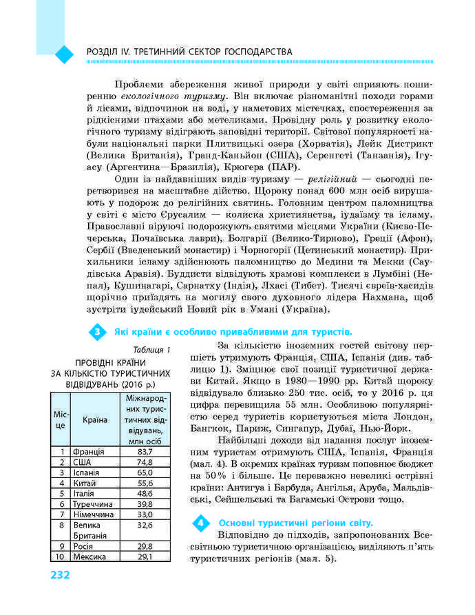 Підручник Географія 9 клас Довгань 2017