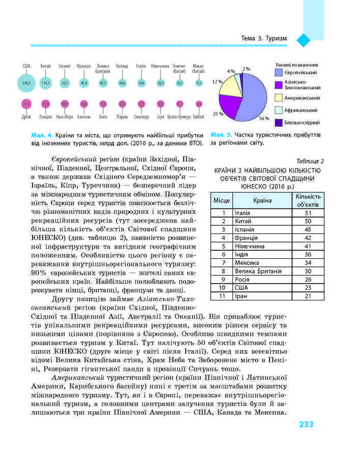 Підручник Географія 9 клас Довгань 2017