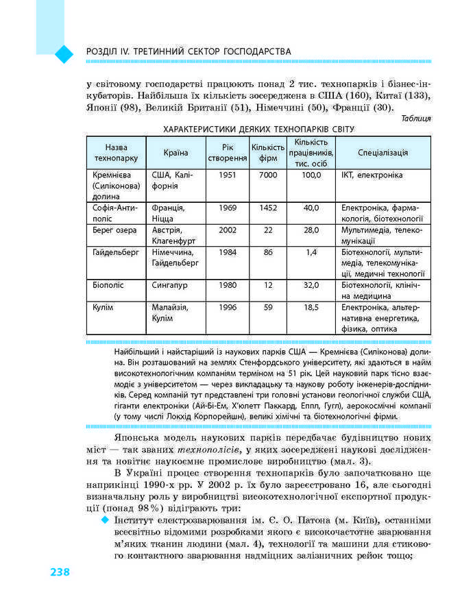 Підручник Географія 9 клас Довгань 2017