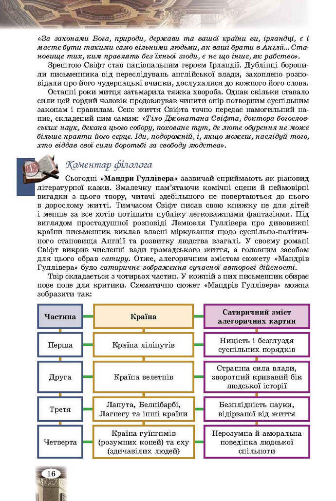 Зарубіжна література 9 клас Волощук 2017