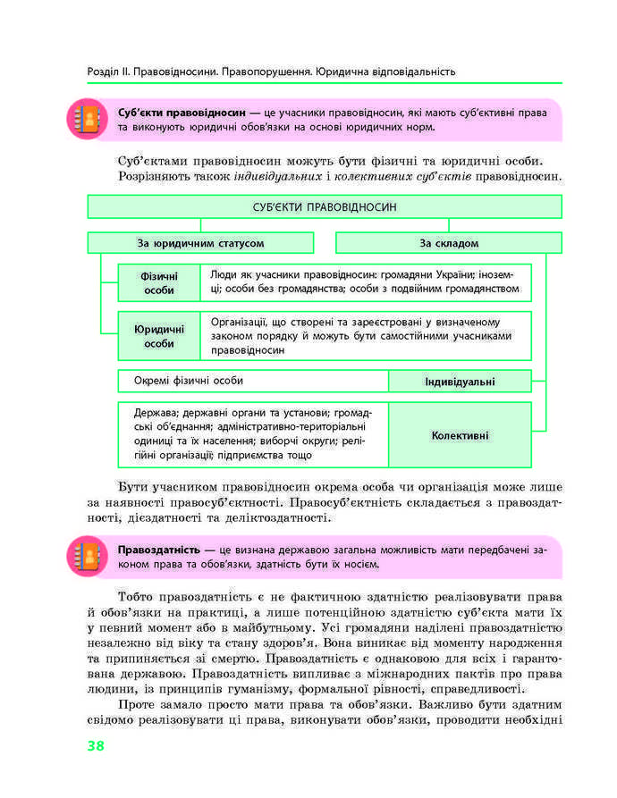 Підручник Основи правознавства 9 клас Святокум