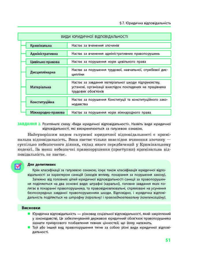 Підручник Основи правознавства 9 клас Святокум
