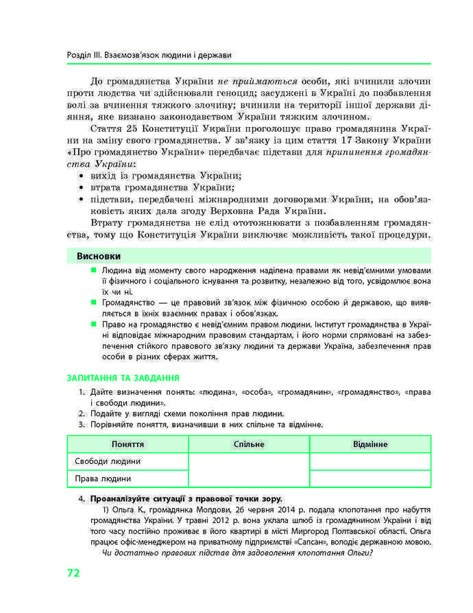 Підручник Основи правознавства 9 клас Святокум