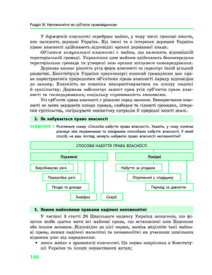 Підручник Основи правознавства 9 клас Святокум