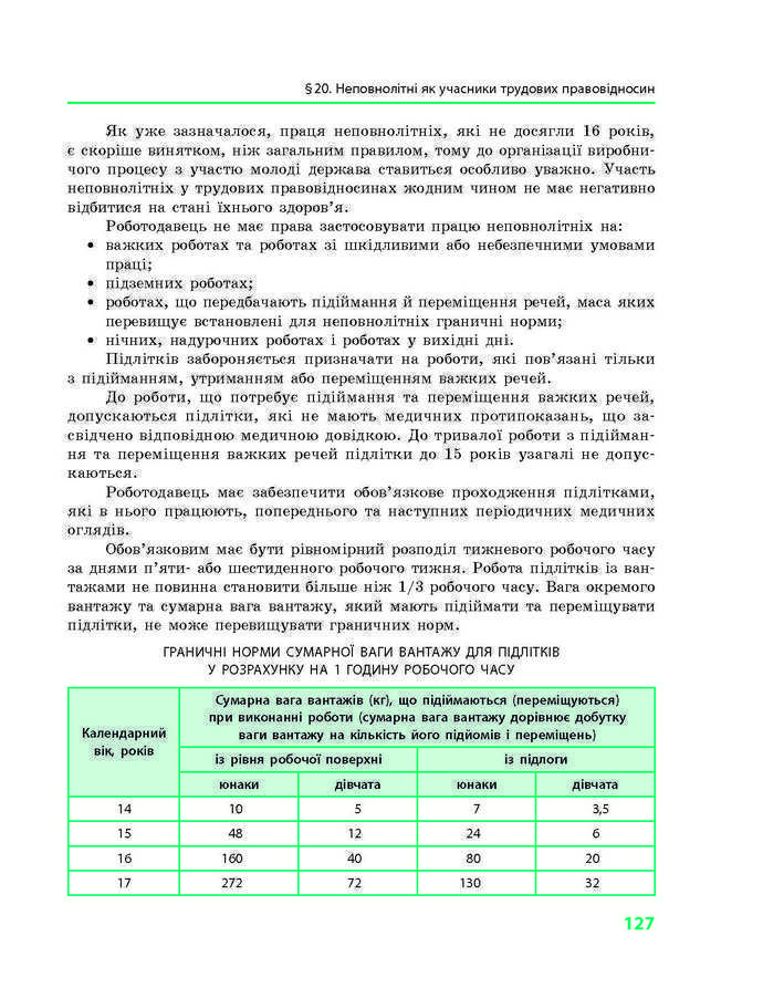 Підручник Основи правознавства 9 клас Святокум