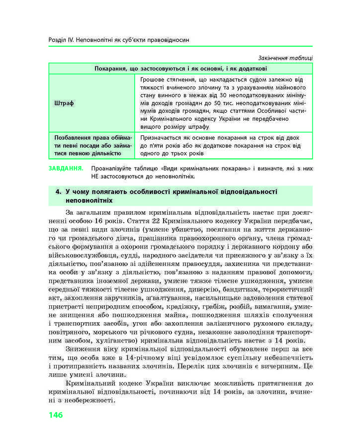 Підручник Основи правознавства 9 клас Святокум