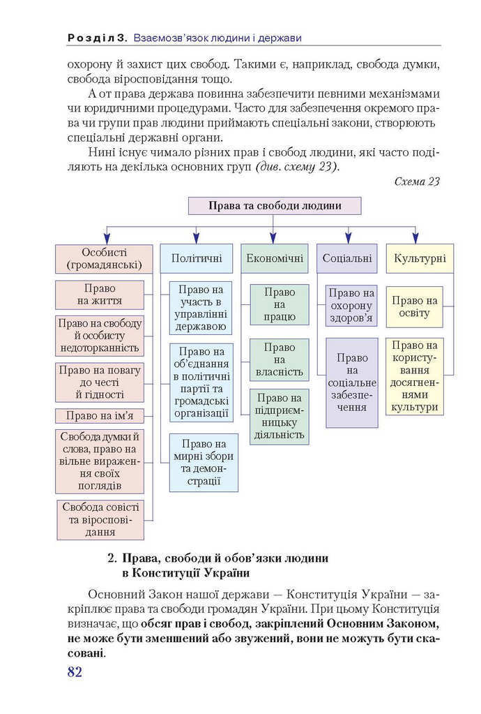 Правознавства 9 клас Наровлянський 2017