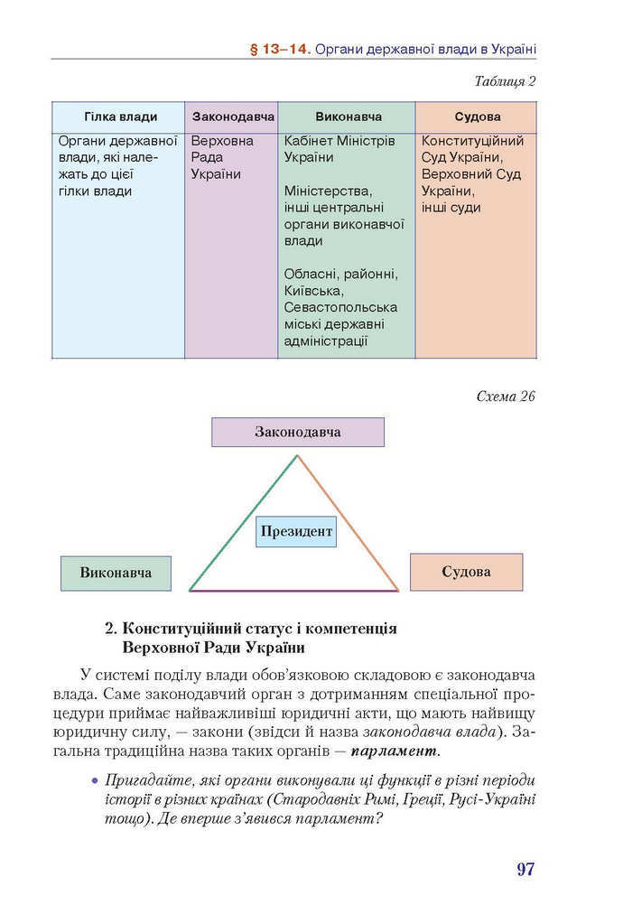 Правознавства 9 клас Наровлянський 2017