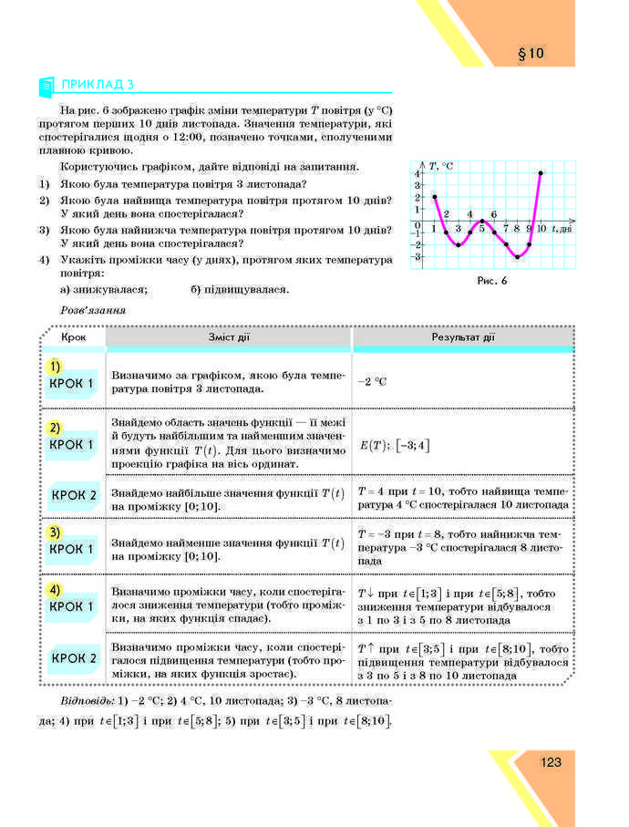 Підручник Алгебра 9 клас Прокопенко