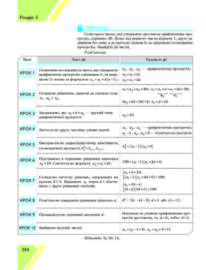 Підручник Алгебра 9 клас Прокопенко