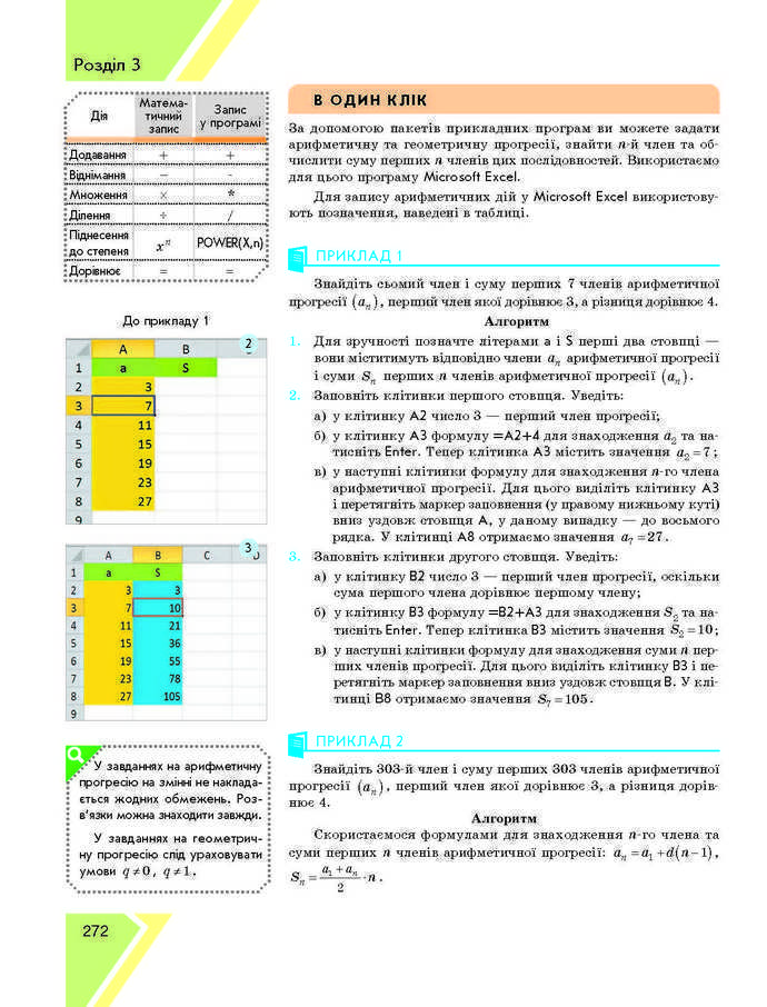 Підручник Алгебра 9 клас Прокопенко