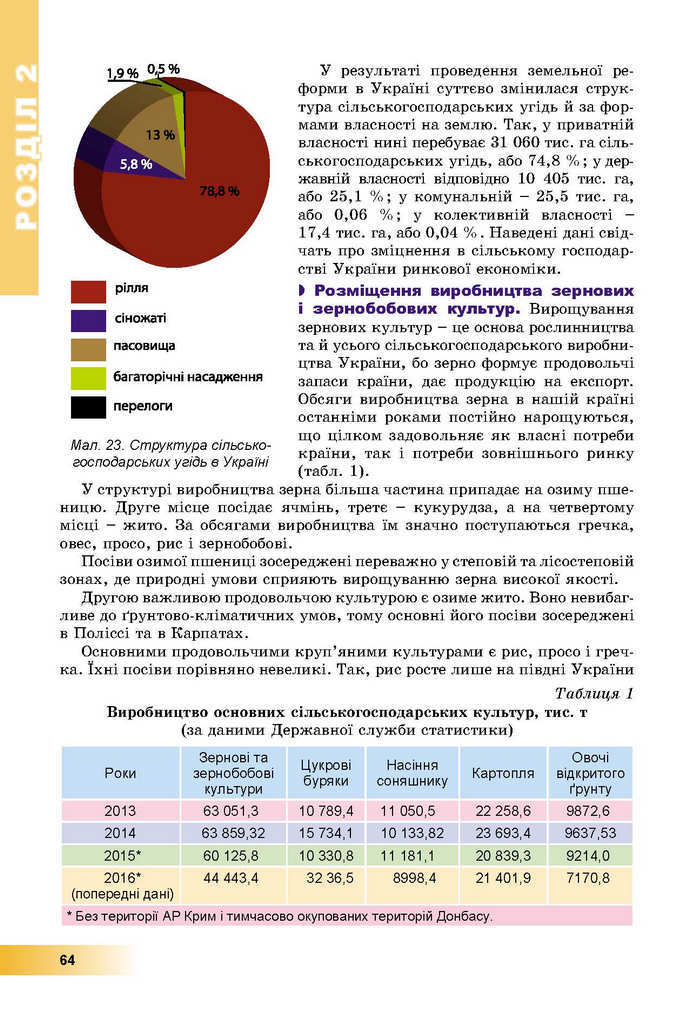 Географія 9 клас Пестушко 2017