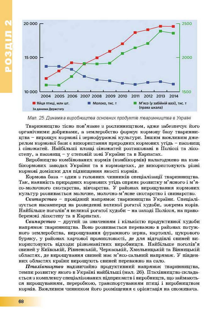 Географія 9 клас Пестушко 2017