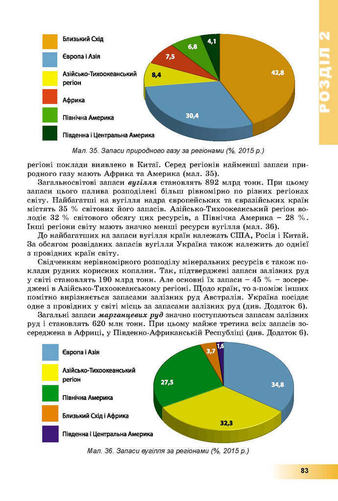 Географія 9 клас Пестушко 2017