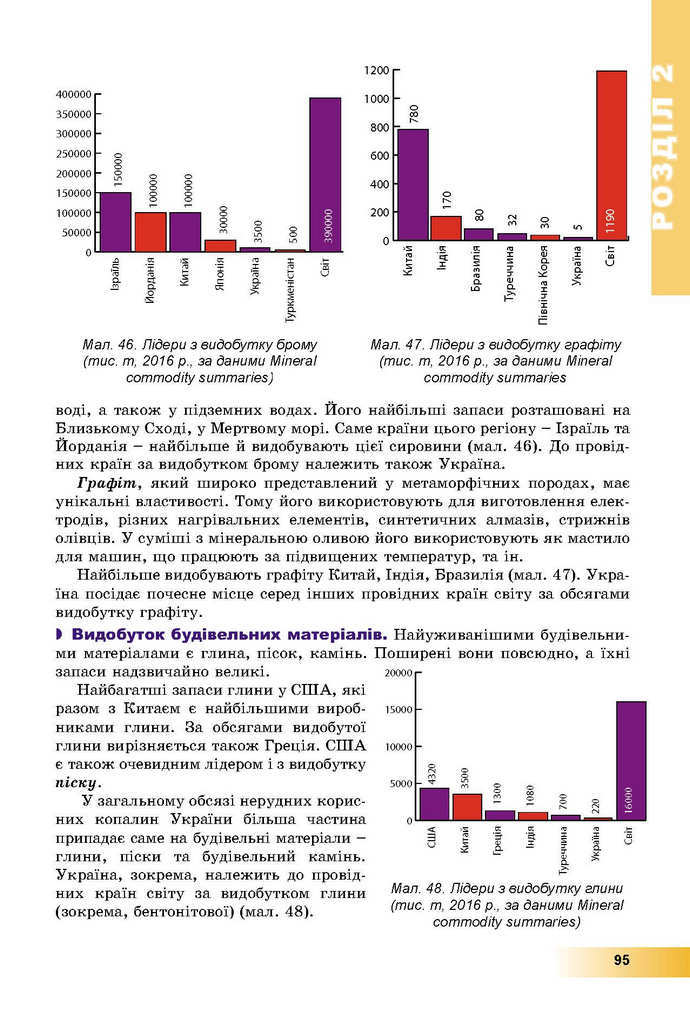 Географія 9 клас Пестушко 2017