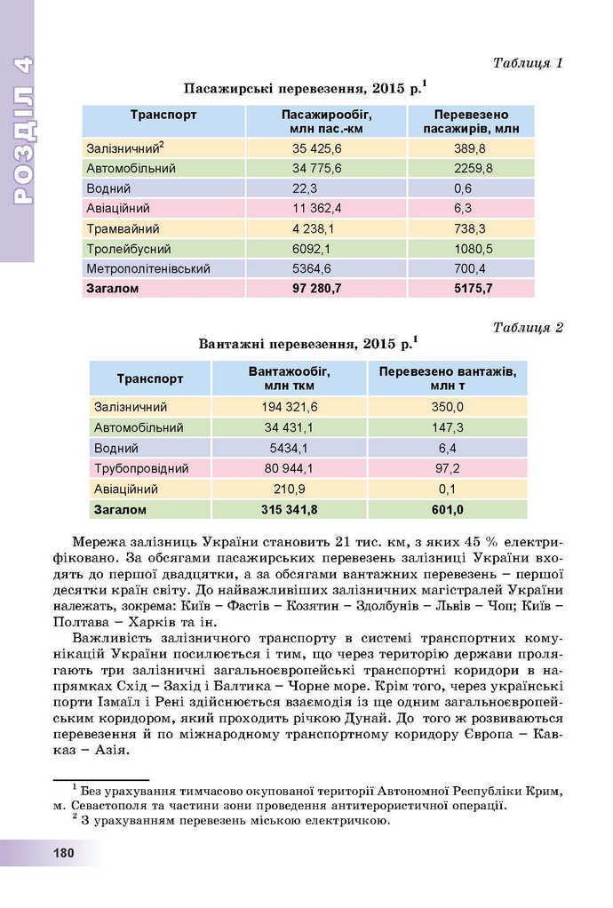 Географія 9 клас Пестушко 2017