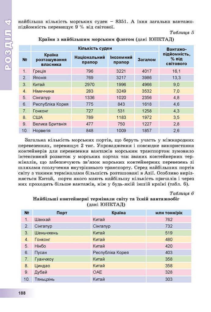 Географія 9 клас Пестушко 2017