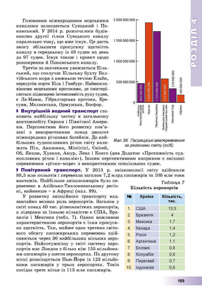 Географія 9 клас Пестушко 2017