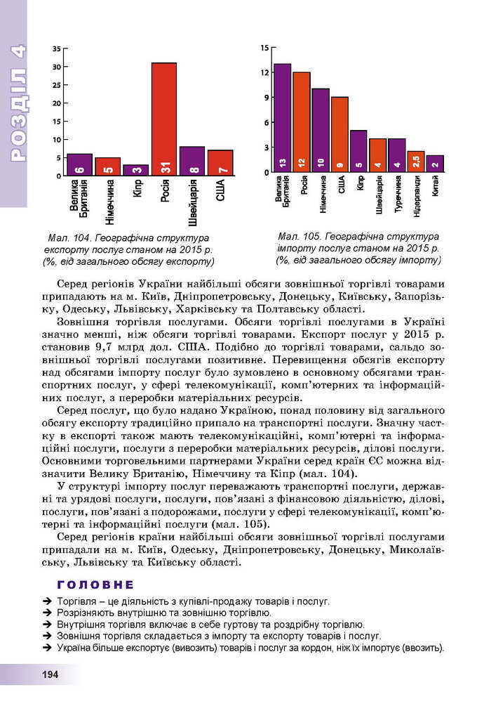 Географія 9 клас Пестушко 2017