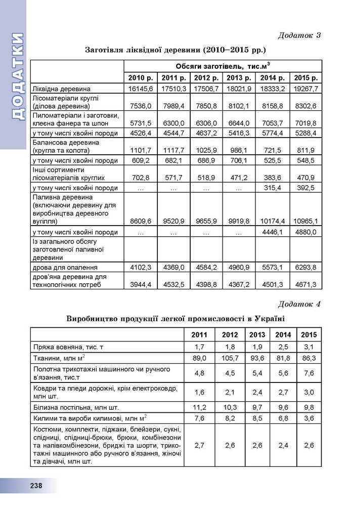 Географія 9 клас Пестушко 2017